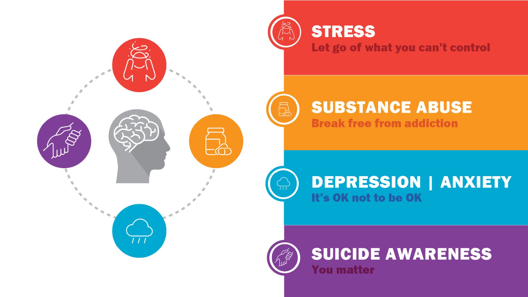 Nonstop Support: Emotional Well-Being